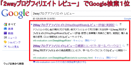「2Wayブログアフィリエイト　レビュー」のキーワードででGoogle検索結果１位を獲得